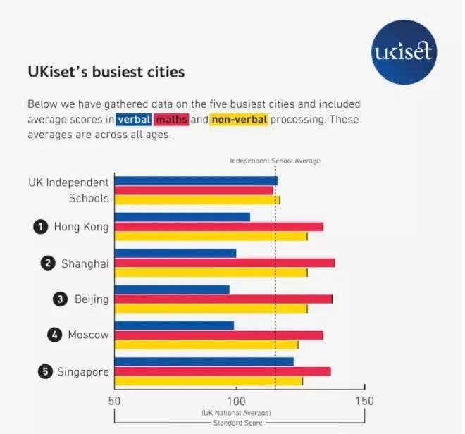 好消息！UKiset 现在1年可以考3次了！