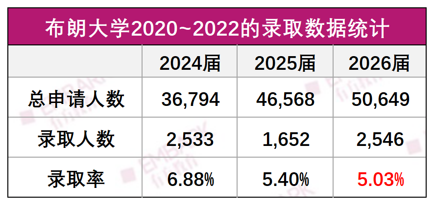 IVY DAY藤校放榜日！哈佛录取率3.19%再破新低，北京地区总录取领跑全国！