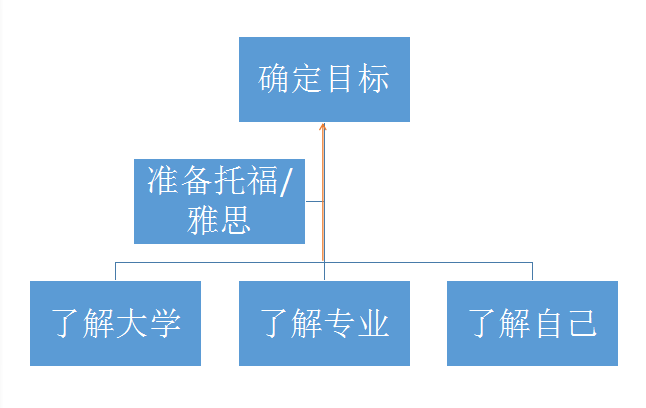 崭露头角 未来可期∣尚德融合部初高中衔接课程简介