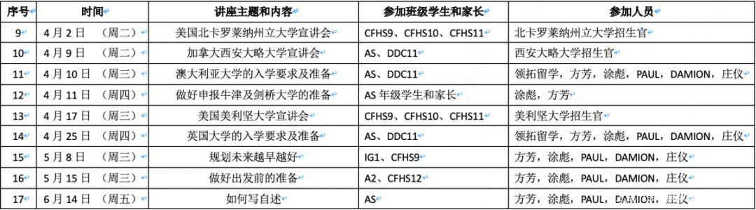 金苹果国际部升学指导中心规划与实施丨高三届最新录取情况一览以及工作汇总