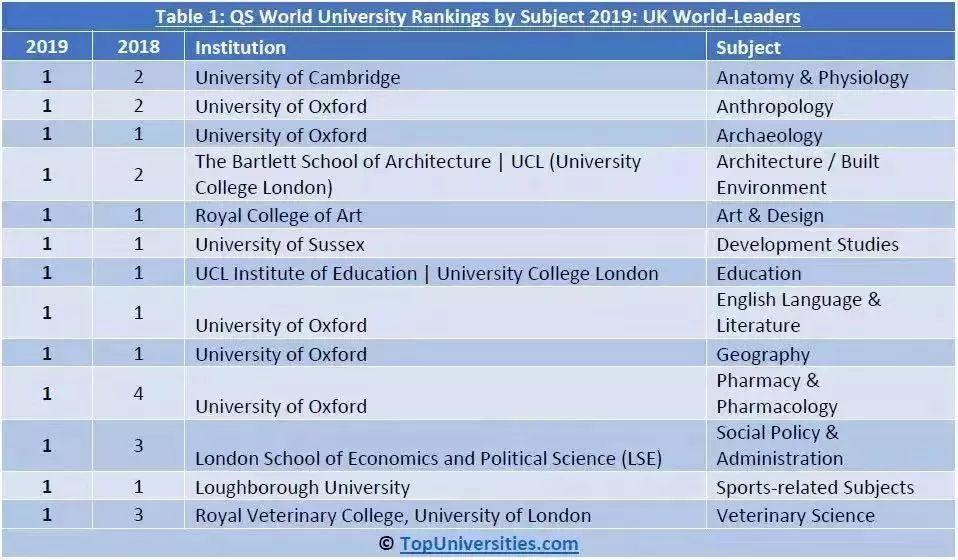 【干货】QS2019世界大学排名深度解读