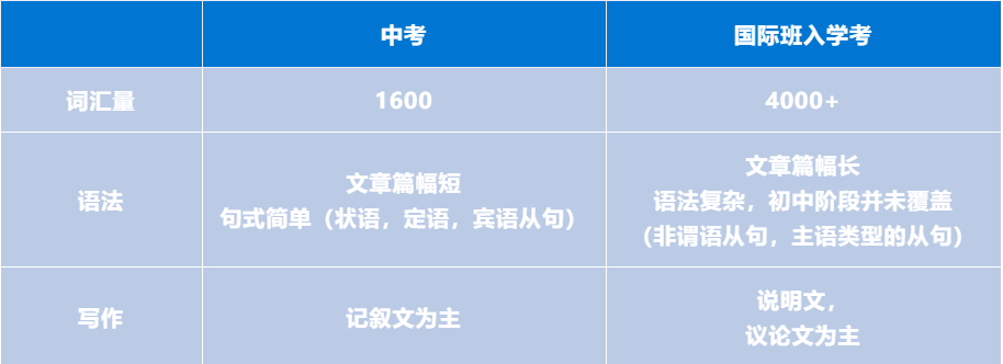 国际学校延迟开学，但择校不能耽误！如何备考秋招？