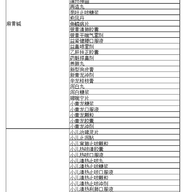 出国随身带什么药，才能证明自己在过关时是个“靓仔”？