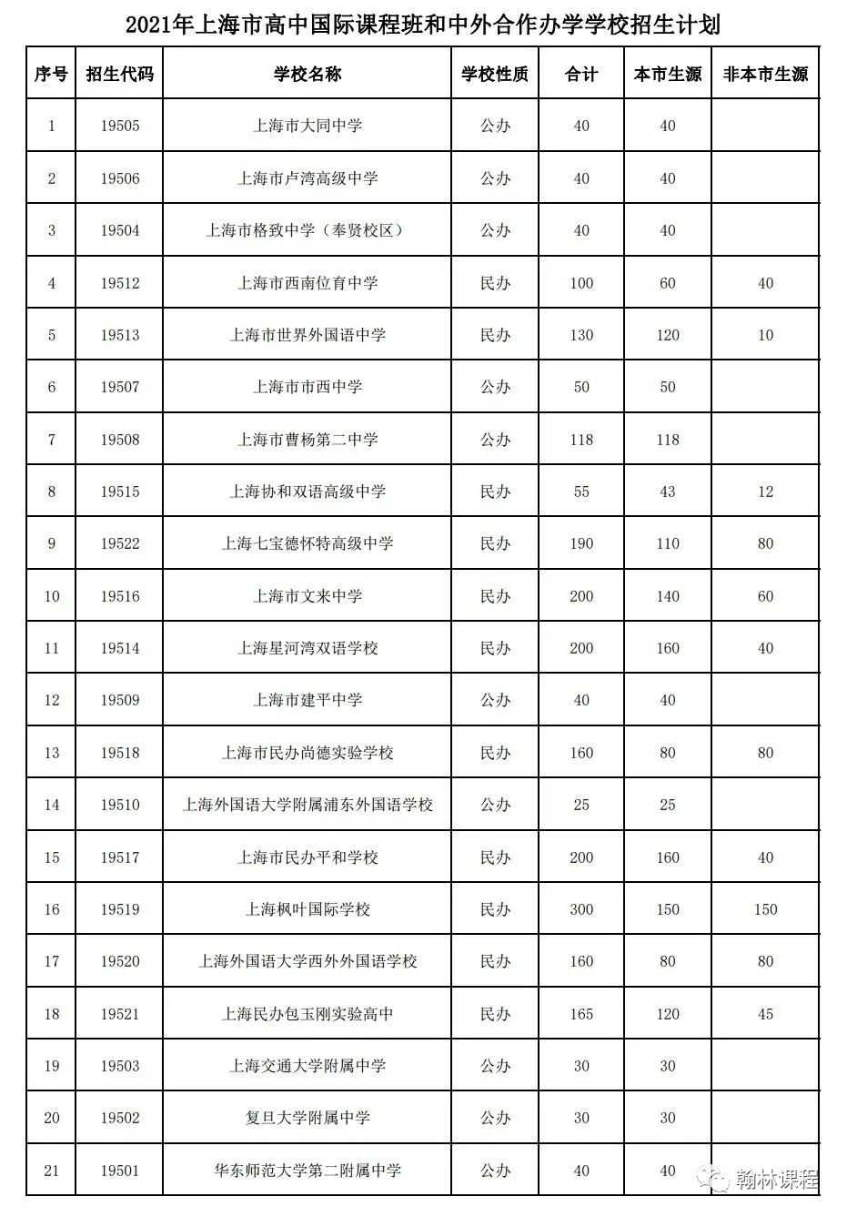 魔都中考大改革！如何在“一考定终身”中为孩子谋得更好的出路？