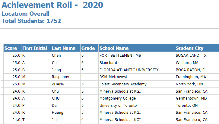 7年级就参加AMC10？数学牛娃在此起飞！