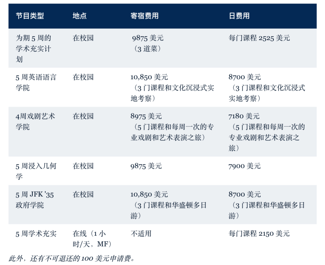 美高顶尖寄宿2022夏校课程 | 已开放申请，名额先到先得！