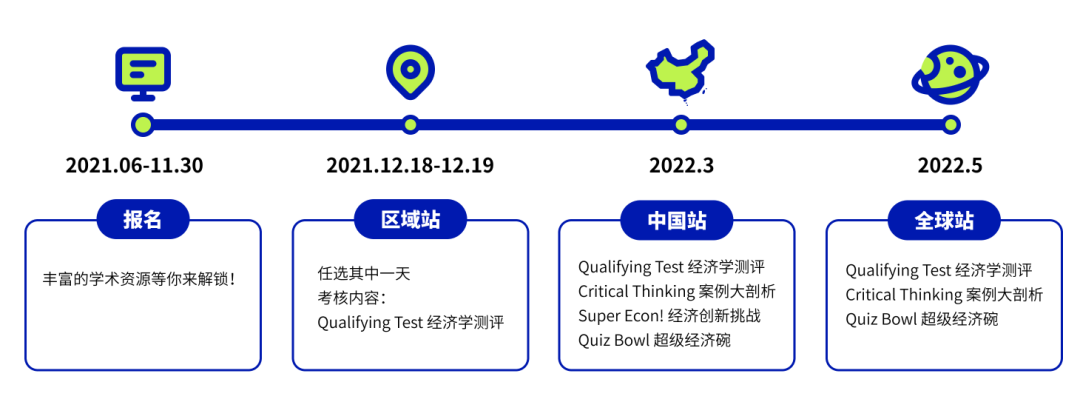 商科生：你未来的同学、教授&工作同事都在这场赛事，还不赶快加入其中！