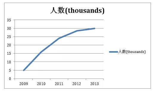 不考试，无专业限制的EPQ，UCAS直接加8-28分！快来看看！