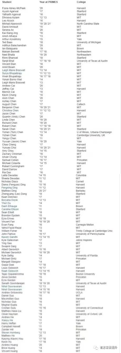 220+参赛者成功录取哈佛&MIT！PRIMES即将截止报名！