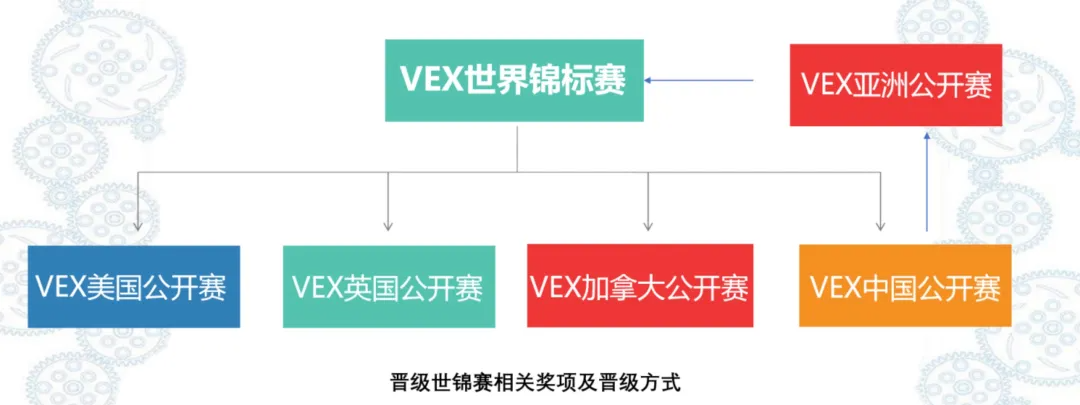 这些国际学术活动助你弯道超车，敲开世界名校大门 | 计算机篇