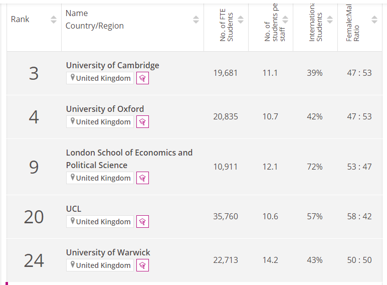 英国经济学本科申请最“卷”院校TOP5！我emo了...