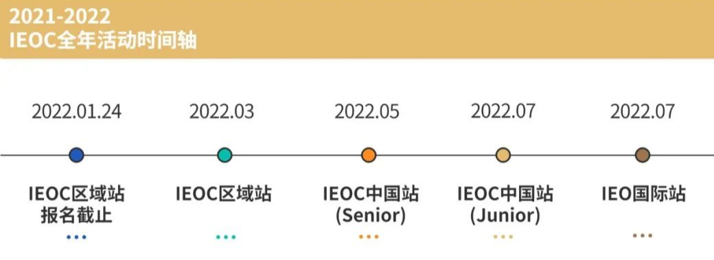 必看！必收藏！2022高金学术活动时间线年度汇总！