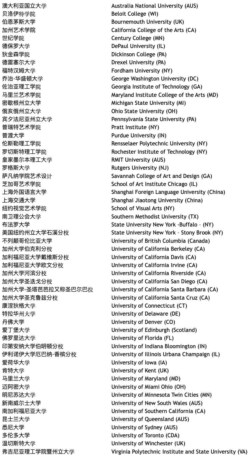 中芯学校中文部出国留学班2019届毕业生大学录取名单（截止到2019/4/2）