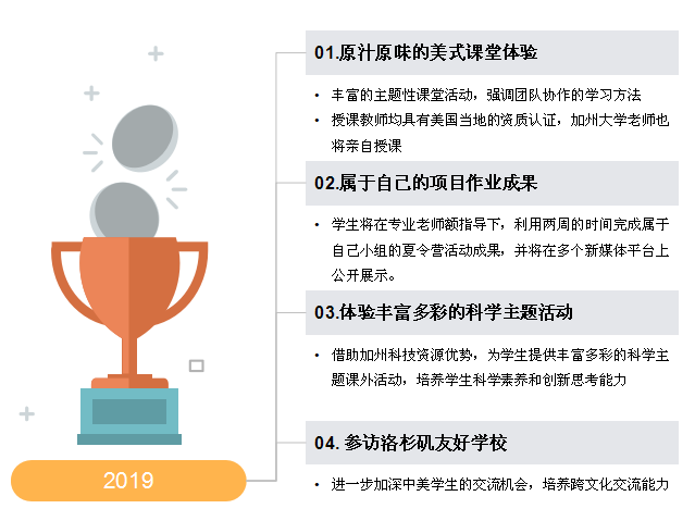 2019年国际部文化交流和游学通报