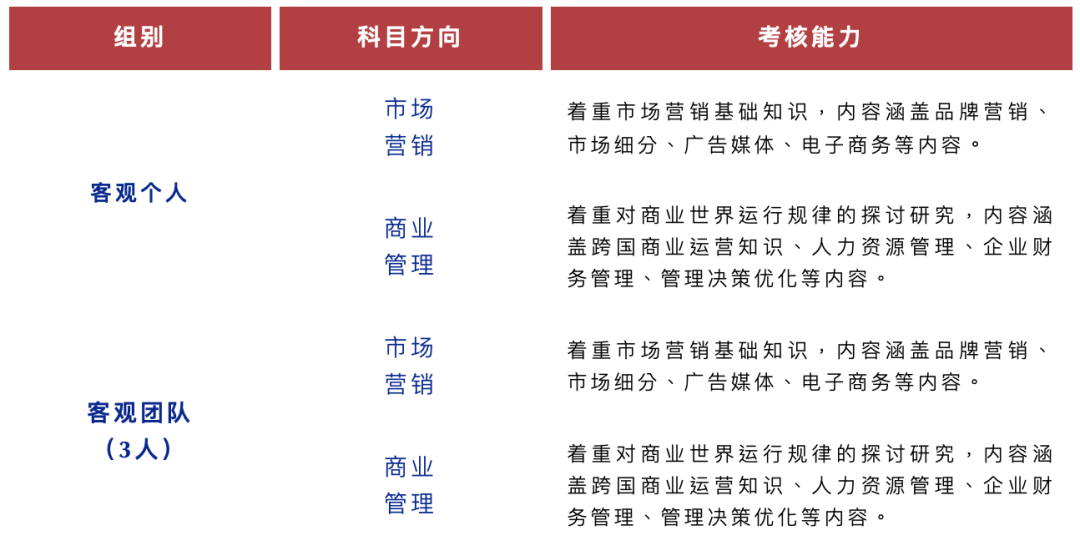 被称为是“美国三大商赛”之一的FBLA，助力世界名校商科申请！