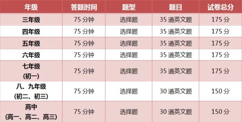 学术活动探索|Math league即将开考，赶快提前测试一下考试设备哦！