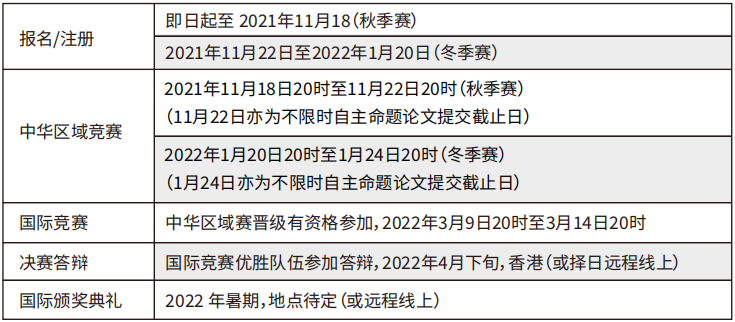 IMMC国际数学建模挑战赛解密！冬季冲刺集训本周开启