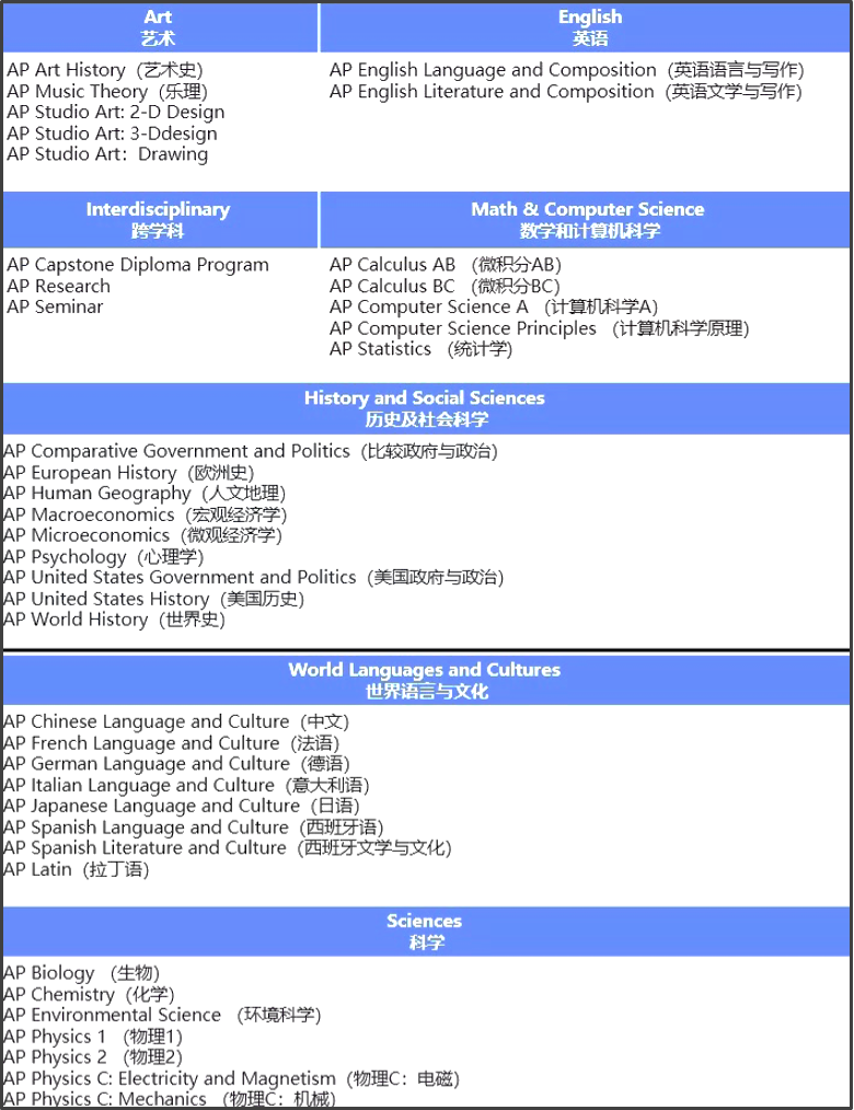 又要AP选课季，该如何选课？看这一篇就够了