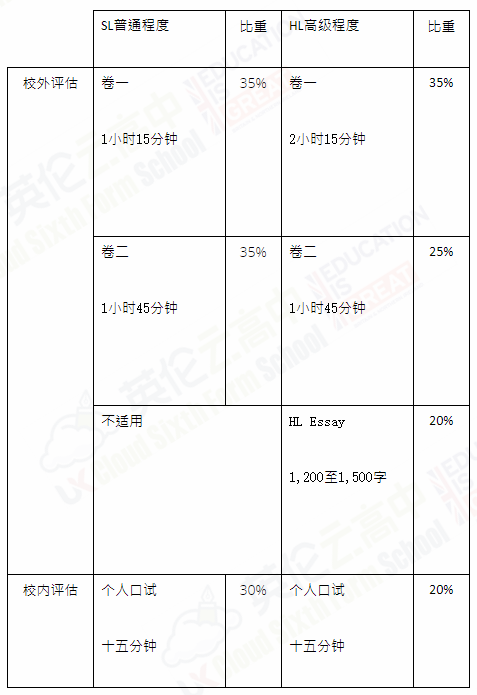 IBDP语文学什么？考什么？