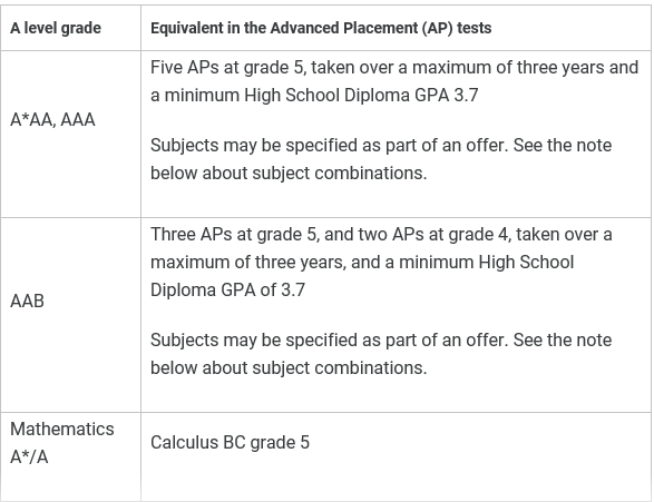 香港考评局：2022年AP没有线上考试！附英国G5高校AP成绩要求