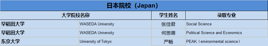 清华、剑桥、牛津、纽大！2019届毕业生喜获1100份世界著名高校录取通知，148份英国G5大学录取！