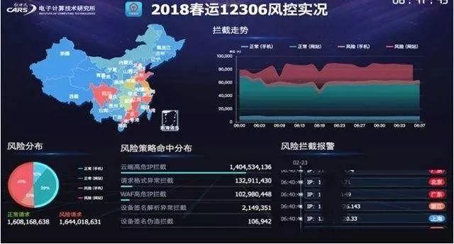 《长安十二时辰》与大数据分析：长安城的这些秘密，刷新你的认知....