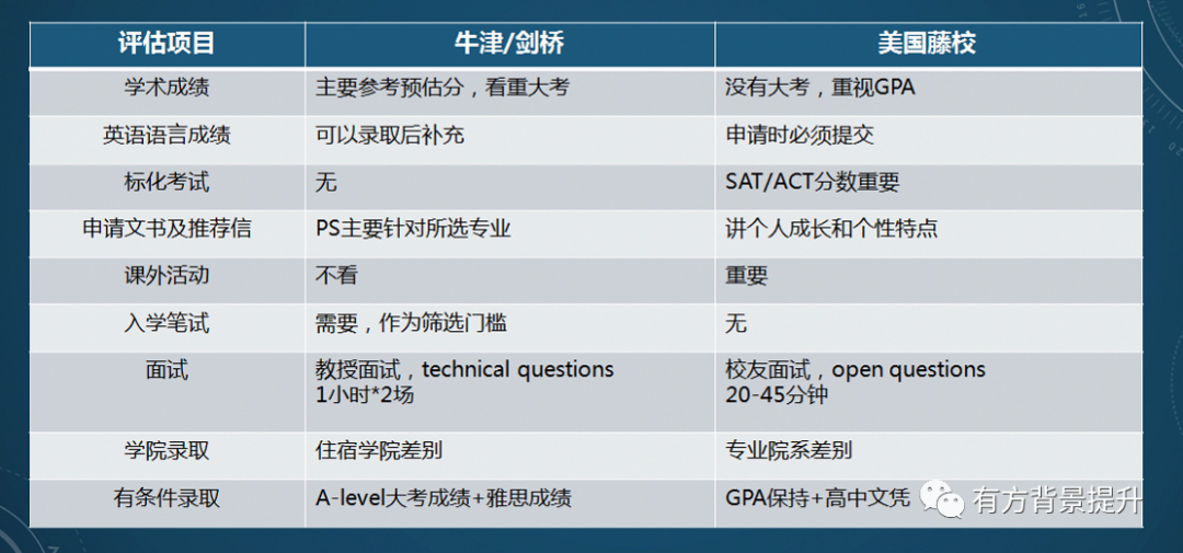 为什么越来越多的学生选择英美同申？