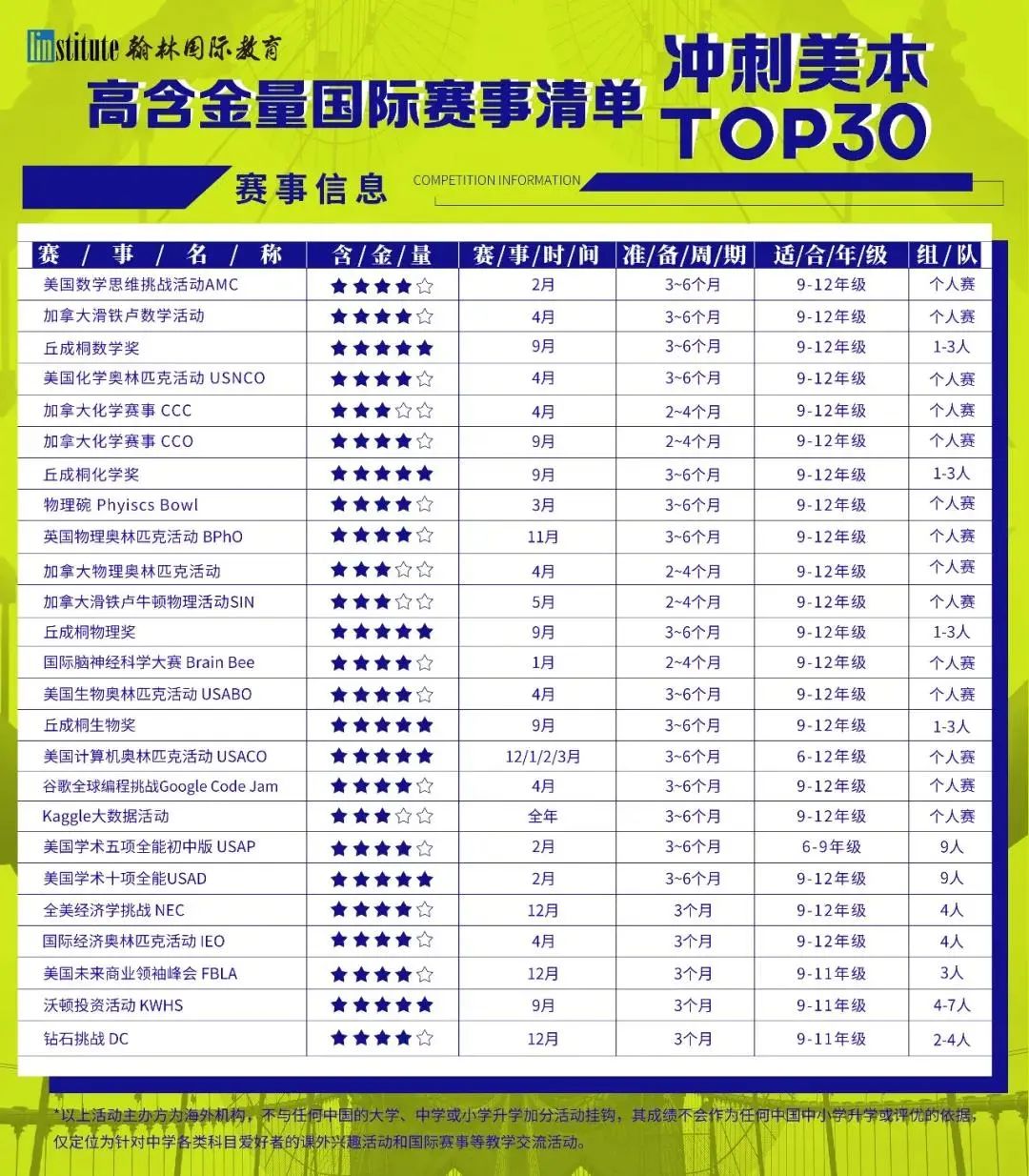 今年RD能录多少中国学生？看完TOP50的RD录取率，学霸沉默了..