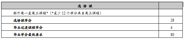 第 2 期【MON. 枫园推荐】上海枫叶国际学校高中BC课程探析