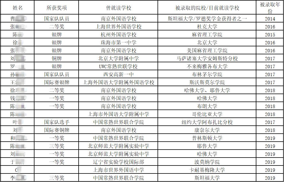 IOL2020 | 中国区终选即将拉开帷幕！欢迎进入属于语言学的解谜游戏！