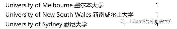 世外中学2019届早申请录取喜报