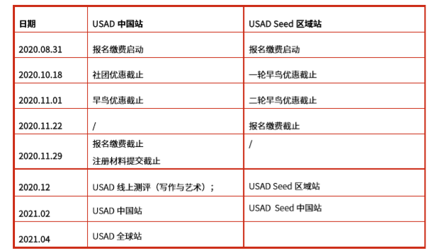 USAD丨近17%的哈佛新生都参加过的学术挑战等你来Pick!