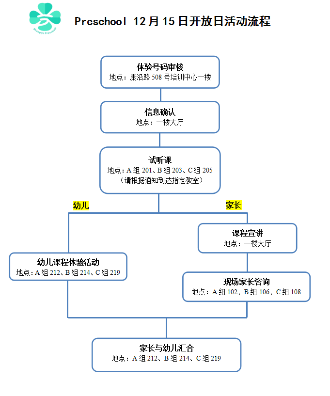 尚德Preschool12月15日（周六）校园开放活动打印凭证通知