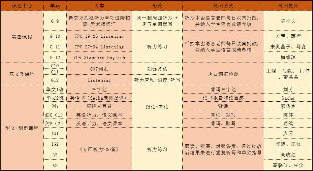 上海市金苹果双语学校国际部早晚自修要求