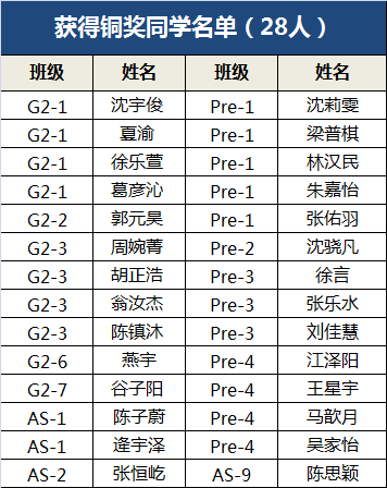 重磅！请叫我们国际学术活动收割机