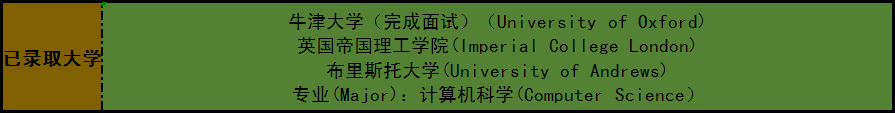 热烈祝贺金苹果国际部学子问鼎世界顶级名校牛津大学、帝国理工学院等