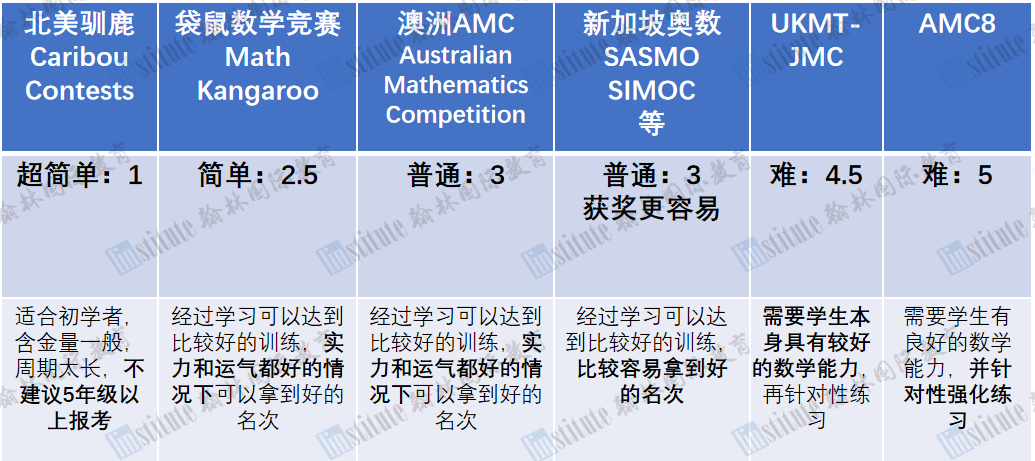 袋鼠数学活动最新分数线公布！“数竞新手”下半年该如何规划赛事活动？