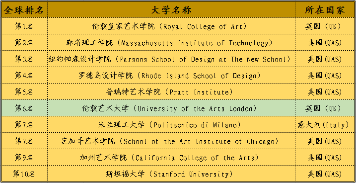 请查收一封来自伦敦艺术大学的offer！丨金苹果国际部颜值与实力并存的优秀学子