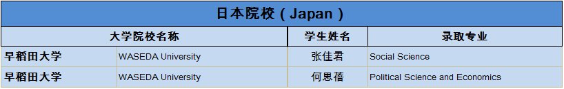 上实剑桥2019届海外大学录取通知统计更新