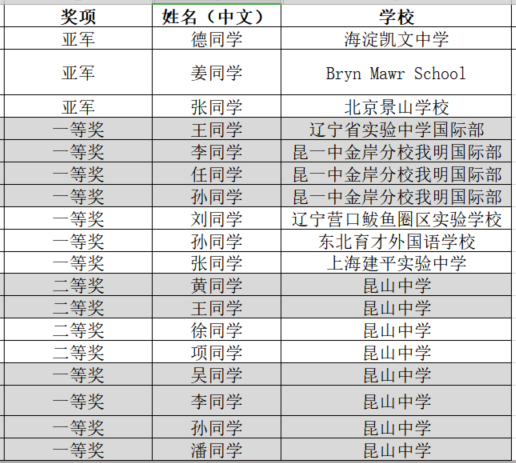 中学生们怎么还不着急？连小学生的教材里都是编程、人工智能、程序设计…