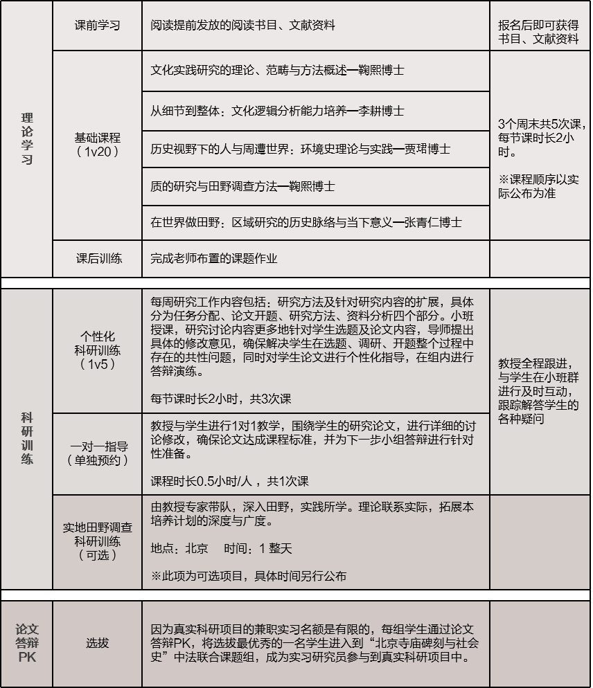 蝴蝶效应！一张古老的地图给法国专家的启发，引发了一场学生研究员的招募