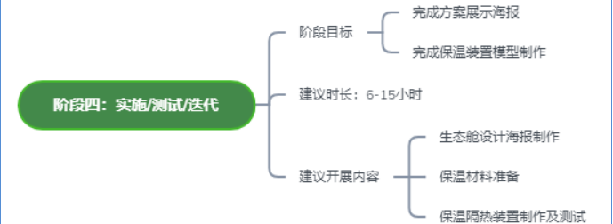 项目制学习的指导老师们看过来！重磅好消息！