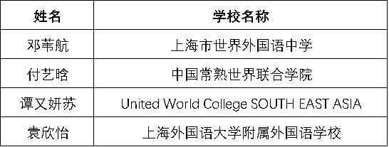 获奖名单 | 2020年国际语言学奥林匹克中国区终选