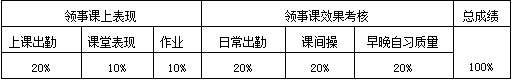 第 6 期【MON. 枫园推荐】上海枫叶国际学校高中的领事课程究竟是什么