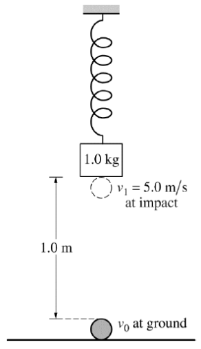 2017国际课程AP Physics C物理C真题与答案下载