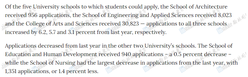 暴涨41%！这所TOP30大学和Common app双双公布最新早申数据！