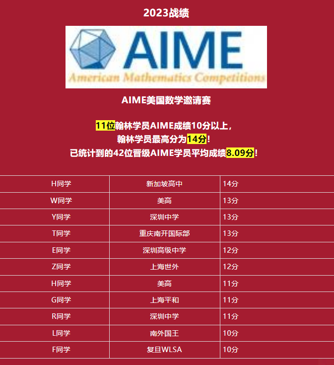 AMC10/12即将出分！AIME备考时间不足70天如何冲刺高分？