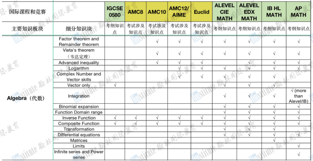 AMC8赛前必看！9.9元体验课+备赛福利包+备赛要点一次性全get！