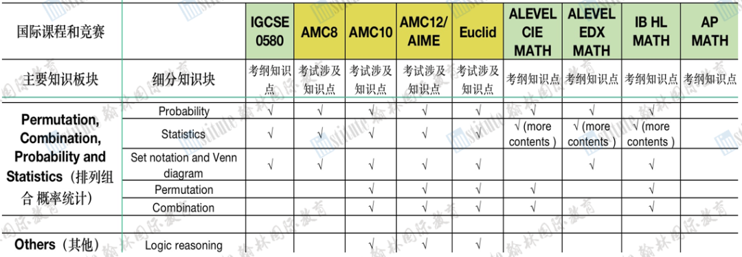 AMC8赛前必看！9.9元体验课+备赛福利包+备赛要点一次性全get！