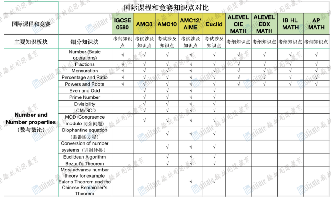 AMC8赛前必看！9.9元体验课+备赛福利包+备赛要点一次性全get！